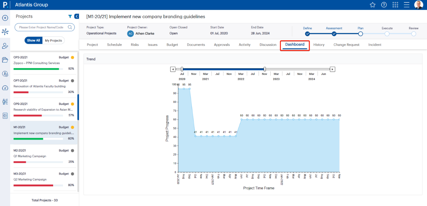The Essential Guide to the Project Hub in PPM