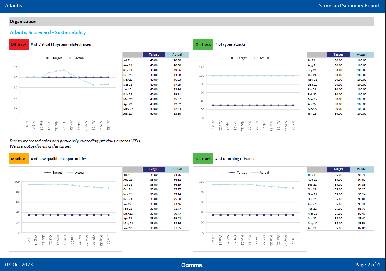 Harnessing the Full Potential of GSP – Strategy Scorecards