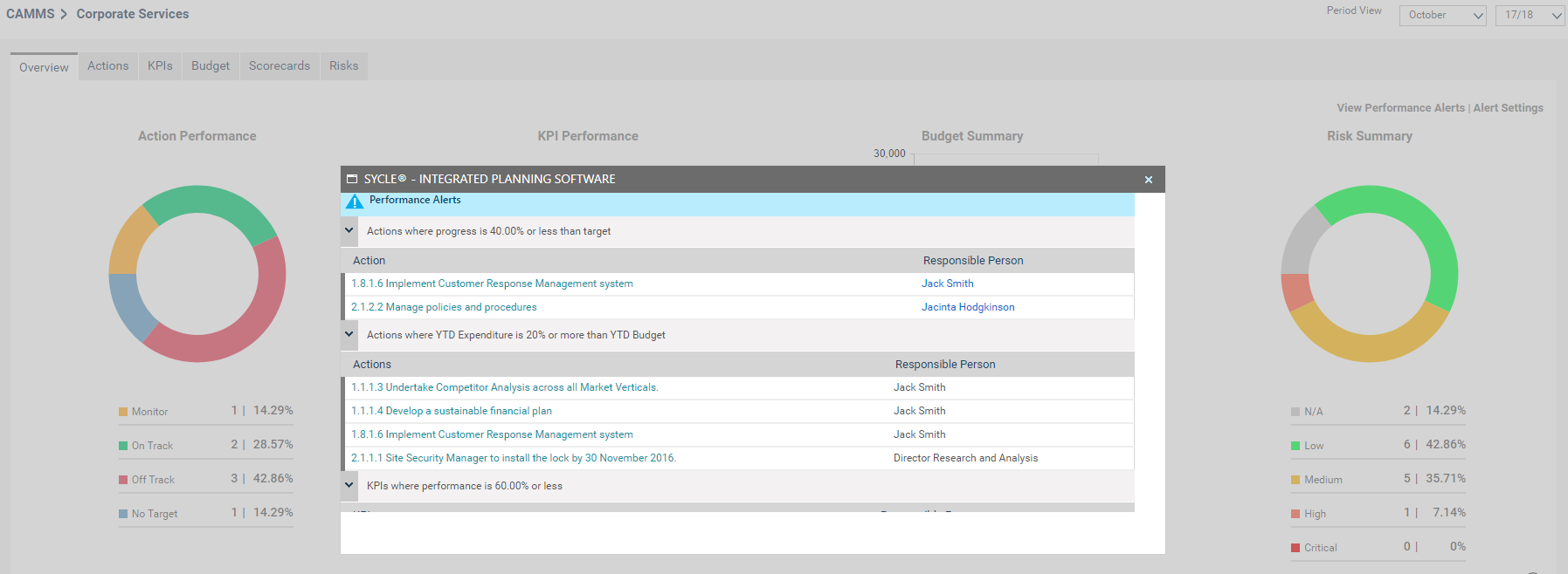 Figure 2.3: Alerts can be accessed through the 'View Performance Alerts' pop-up window.