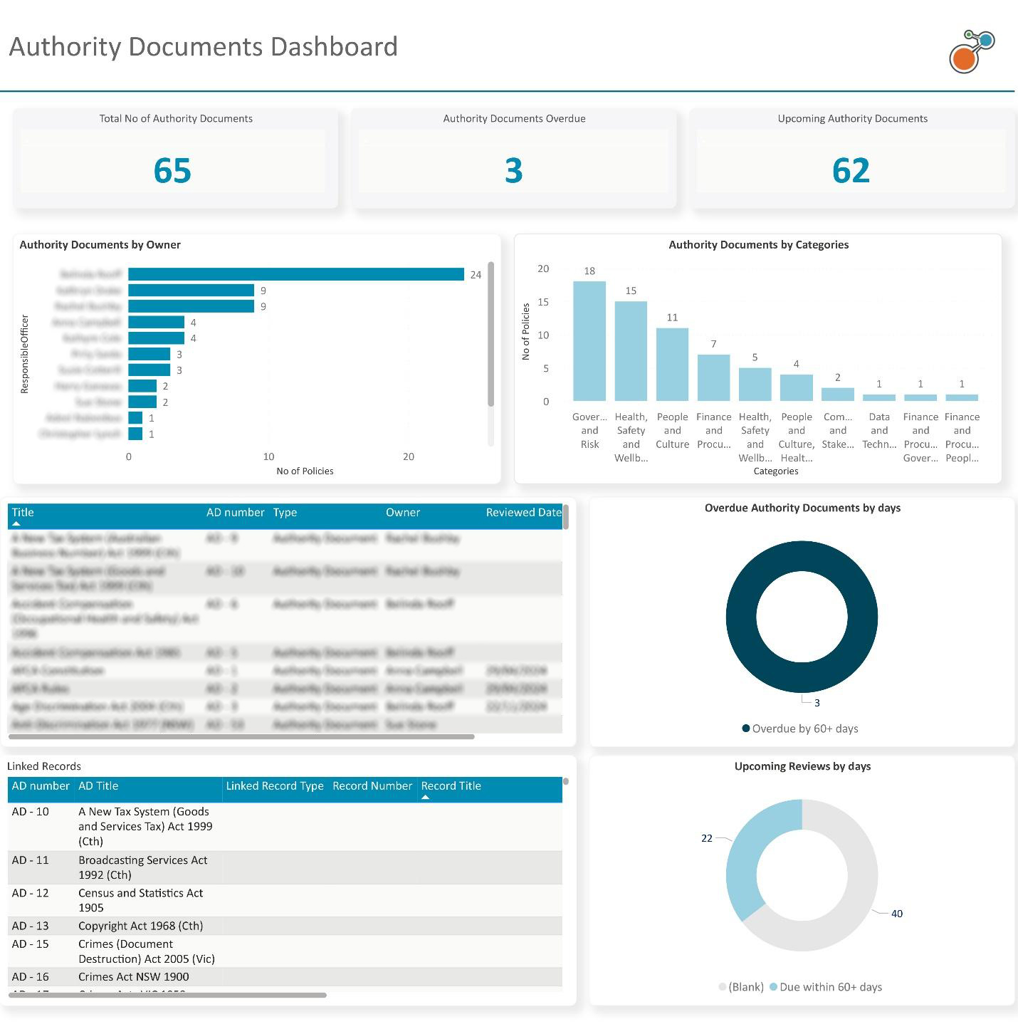 See the Bigger Picture: How Power BI Dashboards Can Drive Strategic Insight and Better Decisions
