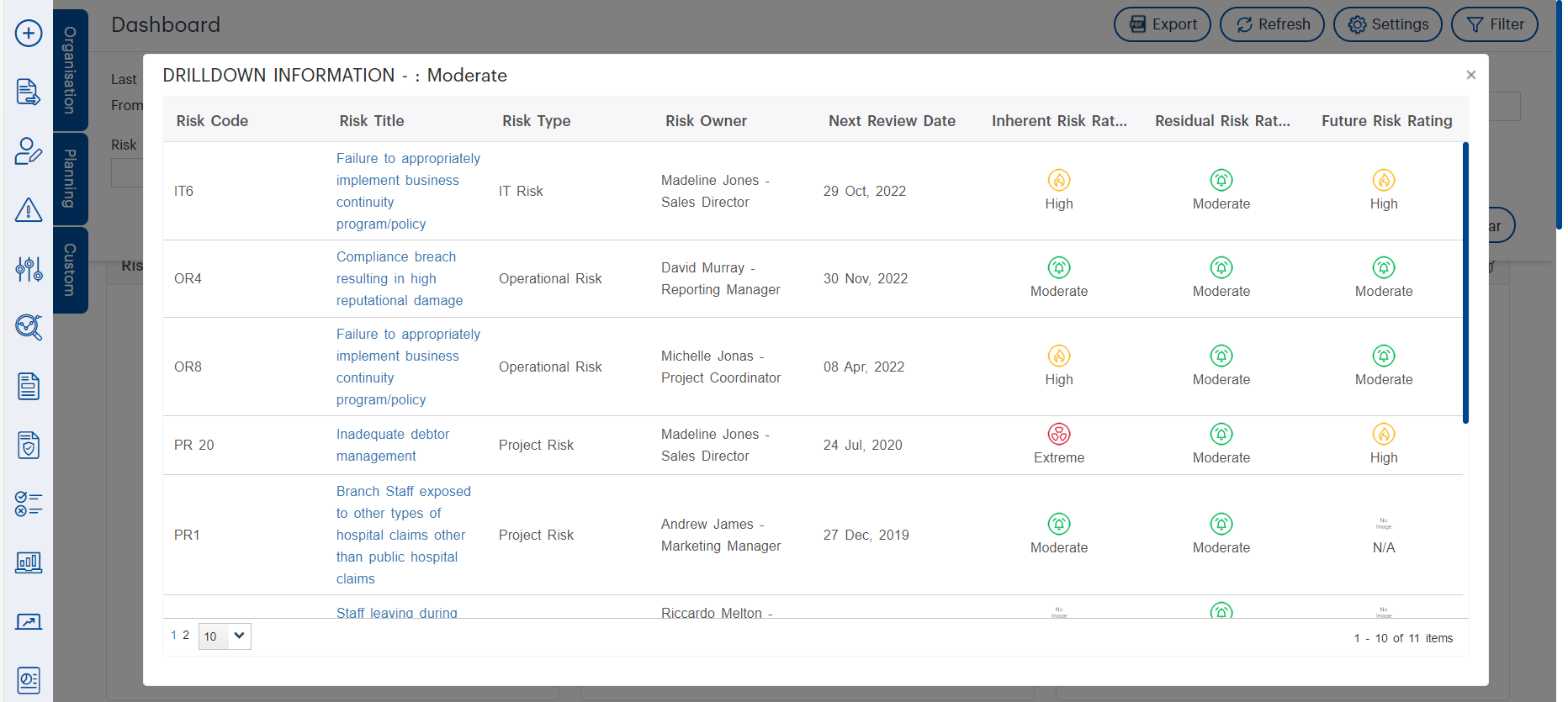 Figure 7.1: Interactive Drilldown Popup in GSP - Risk displaying a tabular view of risk records. This detailed view includes key data such as risk type, owner, review dates, and assessment ratings—enabling users to analyse and compare multiple risks from a single dashboard interaction.