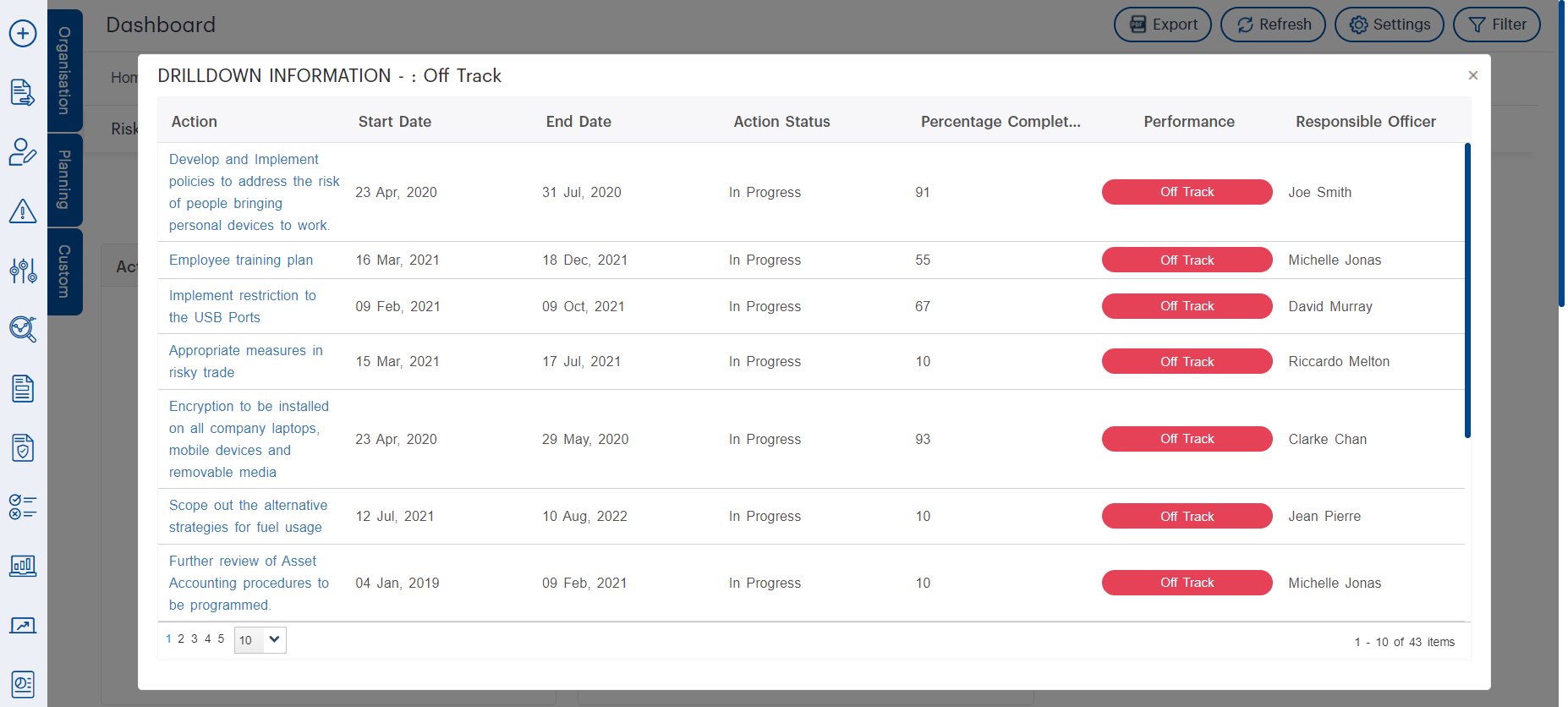 Figure 9.3a: Detailed drilldown popup in GSP - Risk showing risk actions marked as “Off Track.” Users can view the action title, timeline, progress, and responsible officer—helping teams pinpoint delays and follow up with accountability. This functionality supports performance tracking and timely remediation.