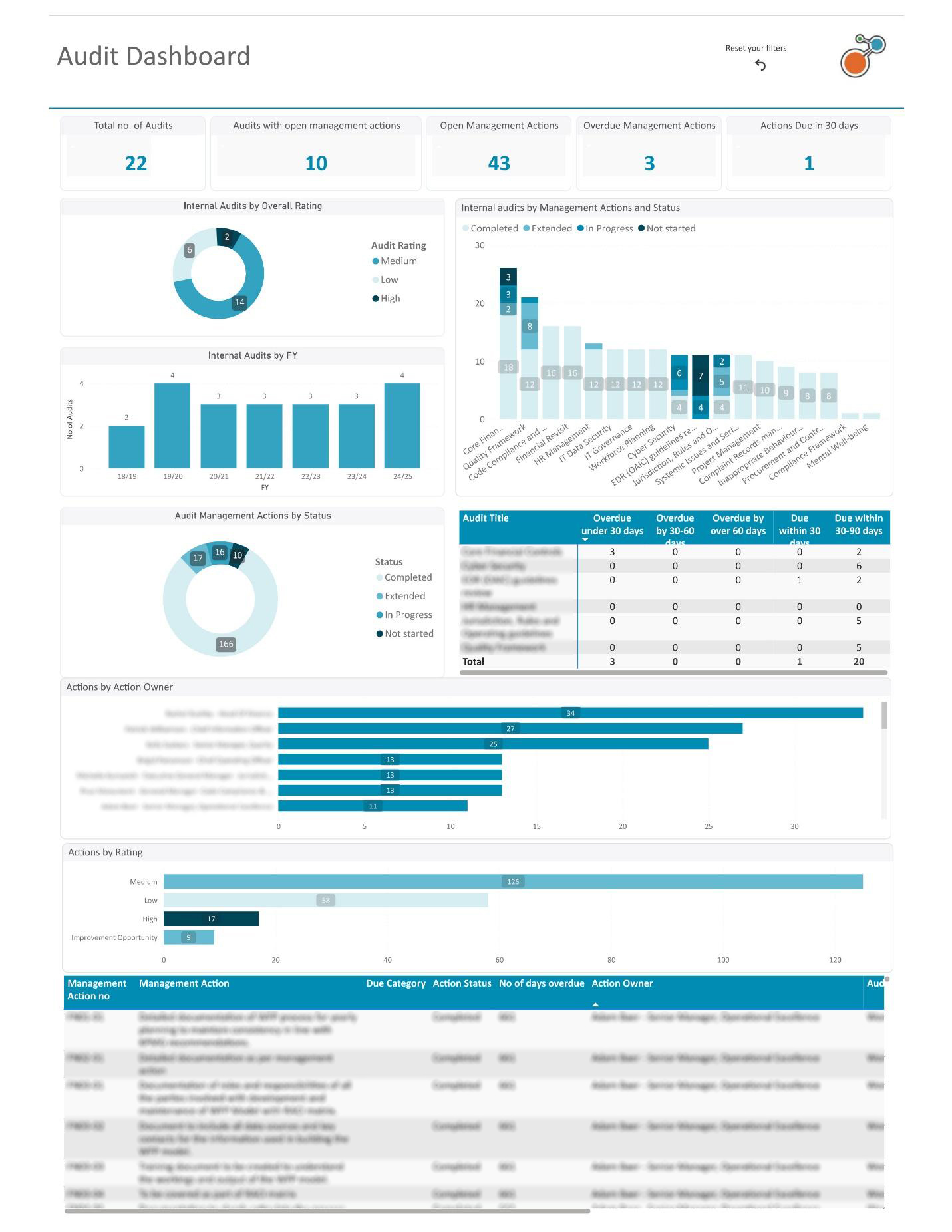See the Bigger Picture: How Power BI Dashboards Can Drive Strategic Insight and Better Decisions
