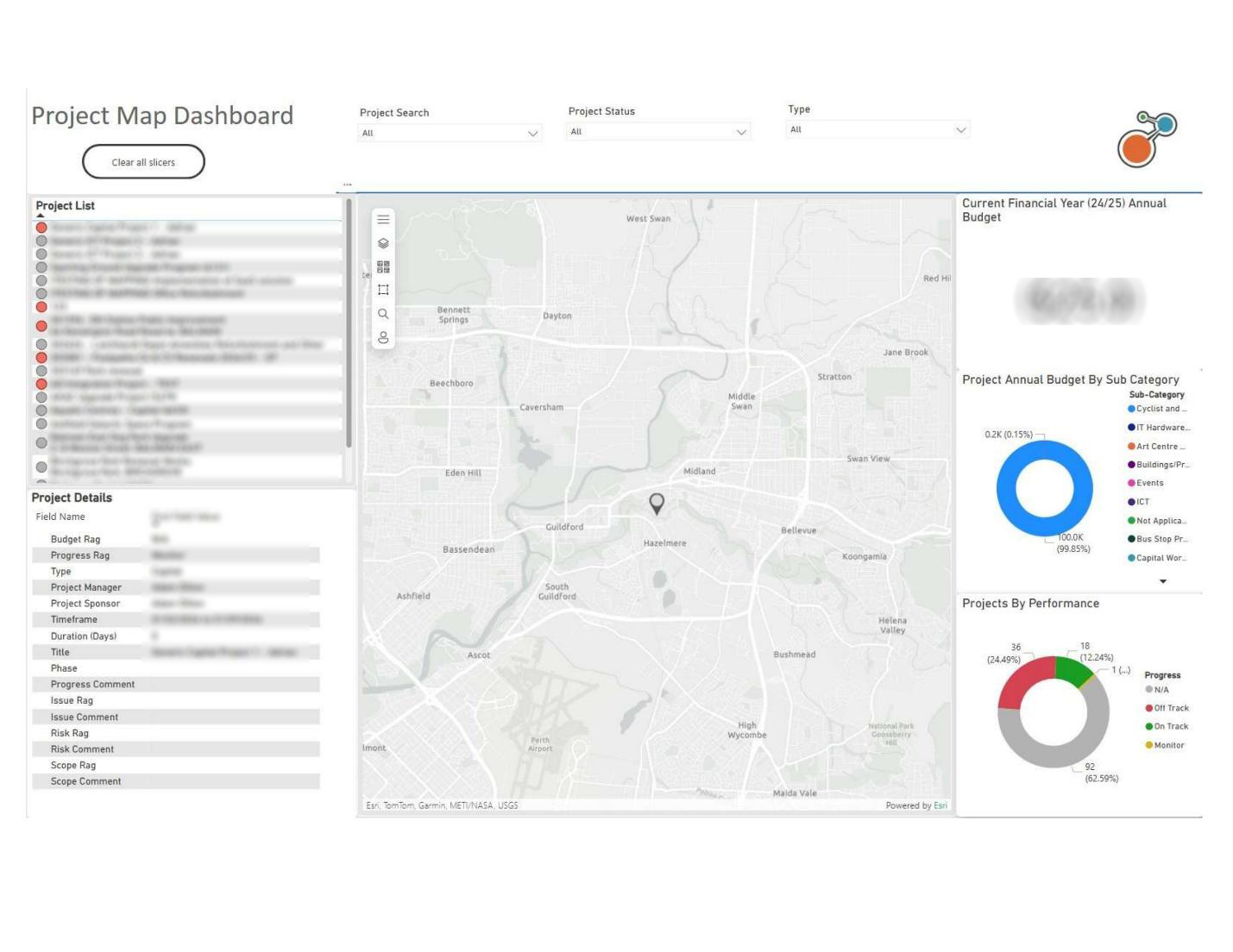 See the Bigger Picture: How Power BI Dashboards Can Drive Strategic Insight and Better Decisions