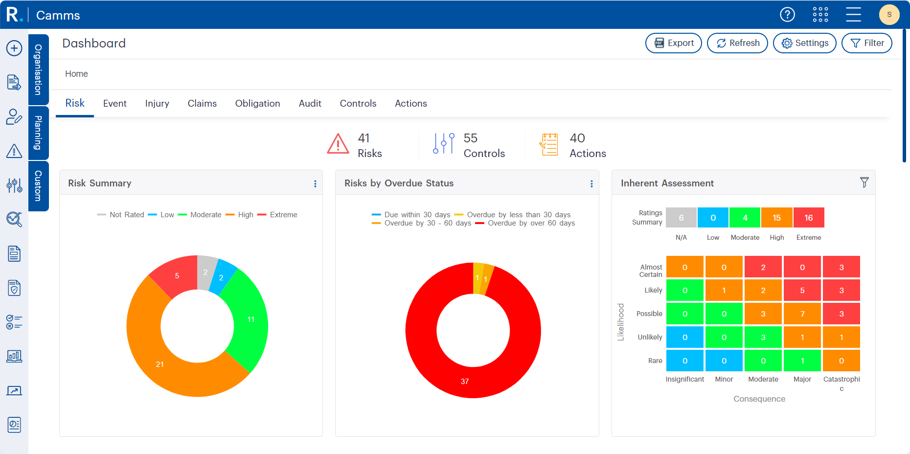 Figure 2.1: Risk Workspace Dashboard Interface with Key Visual Widgets in GSP - Risk