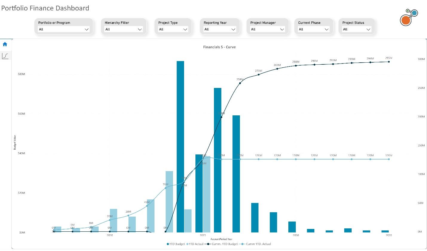 See the Bigger Picture: How Power BI Dashboards Can Drive Strategic Insight and Better Decisions
