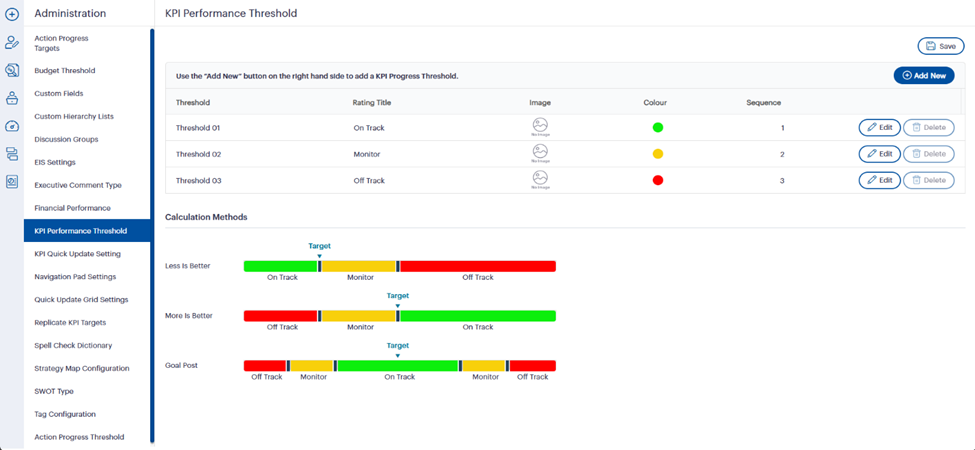 Unlocking Better Decision-Making: How to Use Configurable Performance Thresholds in GSP – Risk and GSP – Strategy