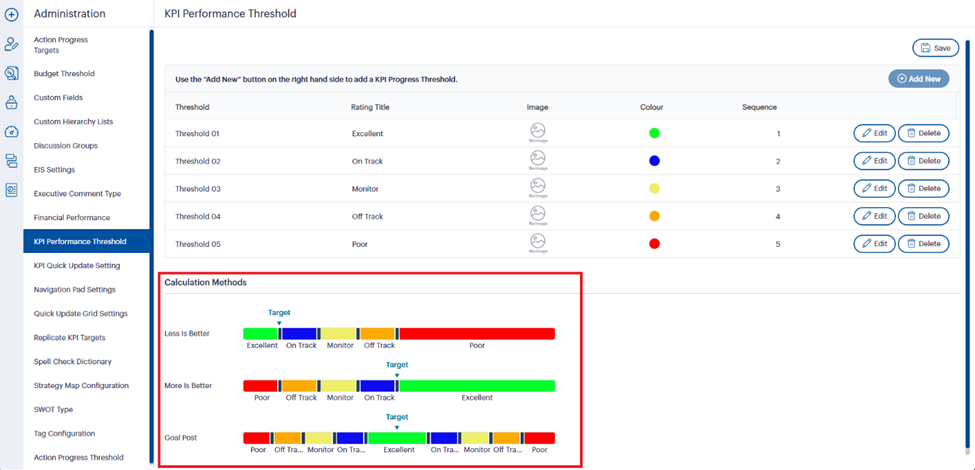 Unlocking Better Decision-Making: How to Use Configurable Performance Thresholds in GSP – Risk and GSP – Strategy